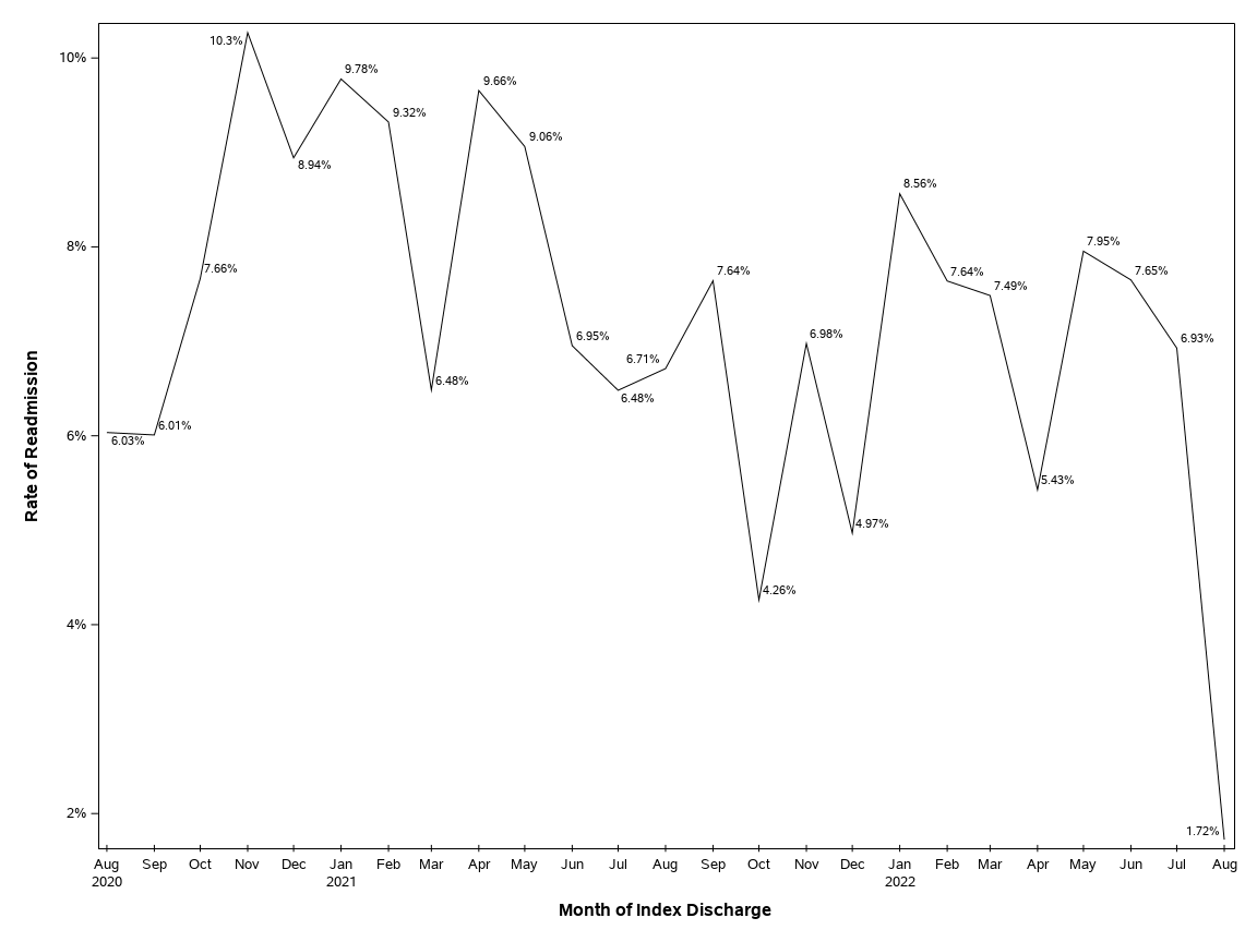 The SGPlot Procedure